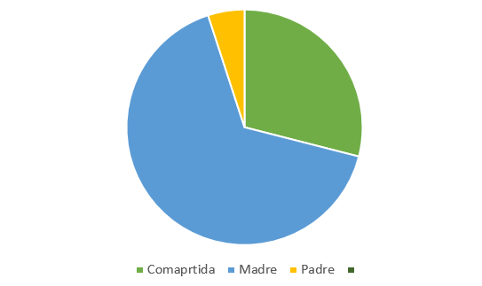 resolucion caso divorcio familiar